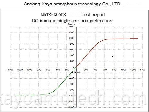 Dc Immune Single Core Magnetic Curve